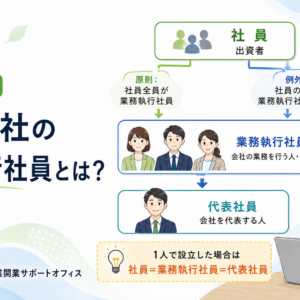 業務執行社員