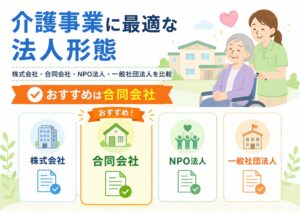 介護事業に適した法人形態として、株式会社・合同会社・NPO法人・一般社団法人を比較し、合同会社をおすすめしているイラスト