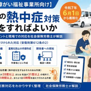 介護・障がい福祉事業所向けに、職場の熱中症対策の義務化ポイントと、報告体制・手順作成・職員への周知などの現場対応を示した図解