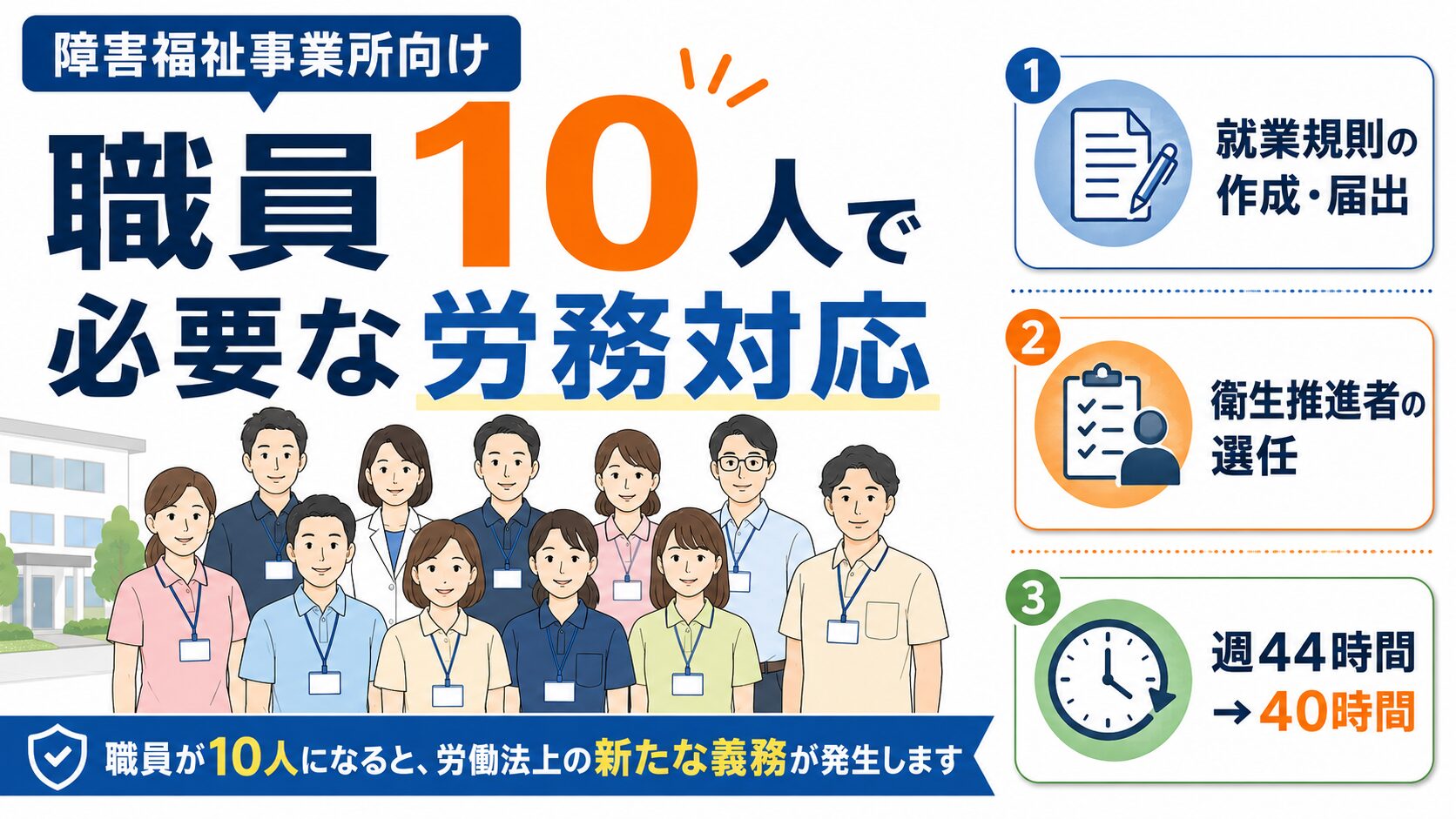 障害福祉事業所で職員が10人になった際に必要となる、就業規則の作成・届出、衛生推進者の選任、週44時間から40時間への見直しを示した図解