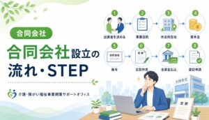 設立の流れ